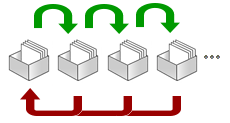 Leitner system