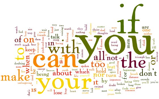 Wordle: Kipling, If